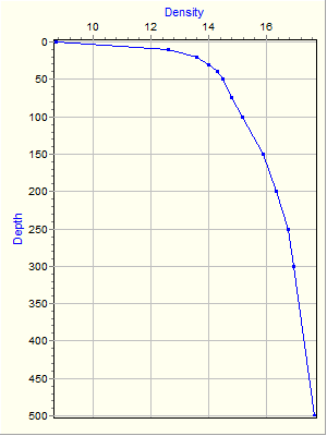 Variable Plot