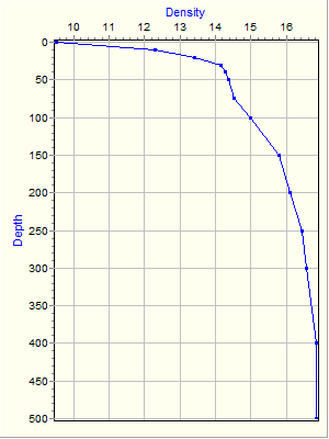 Variable Plot