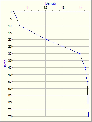 Variable Plot