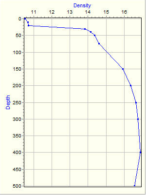 Variable Plot