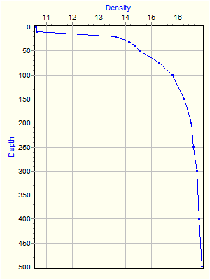 Variable Plot