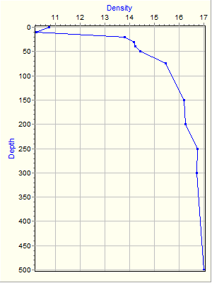 Variable Plot