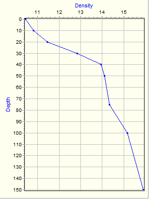 Variable Plot