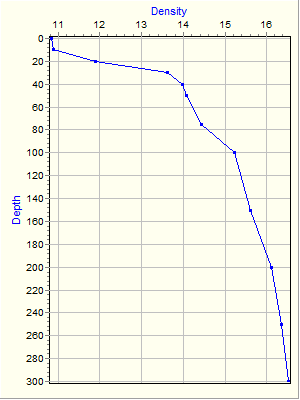 Variable Plot