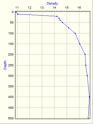 Variable Plot