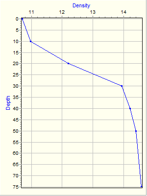 Variable Plot