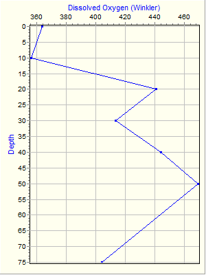 Variable Plot