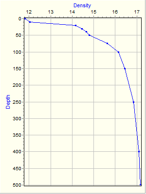 Variable Plot