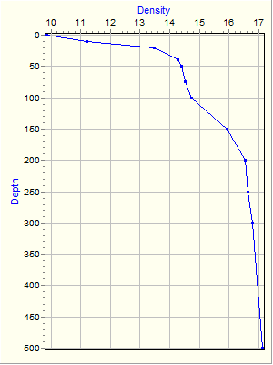 Variable Plot