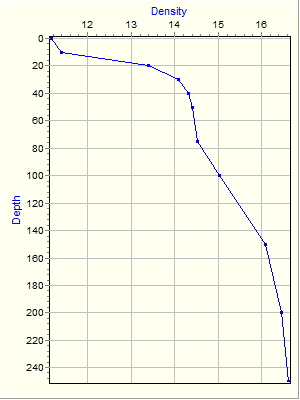 Variable Plot