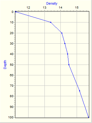 Variable Plot