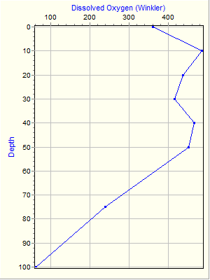 Variable Plot