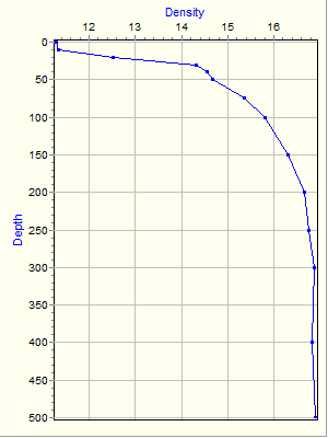 Variable Plot