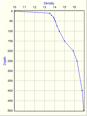 Variable Plot