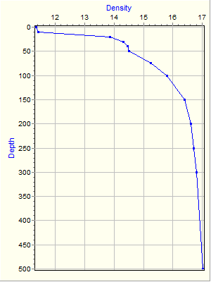 Variable Plot