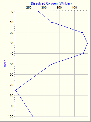 Variable Plot