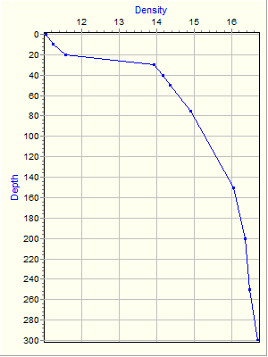 Variable Plot