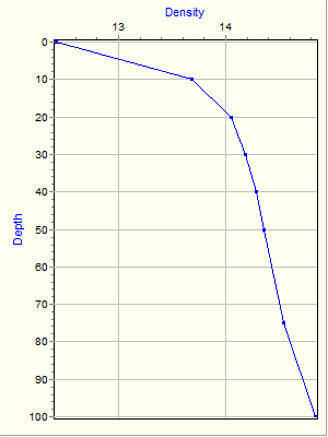 Variable Plot