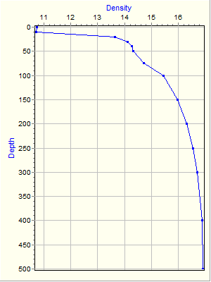 Variable Plot