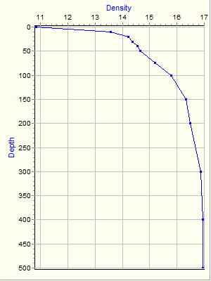 Variable Plot