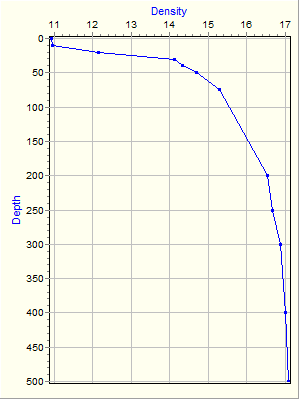 Variable Plot