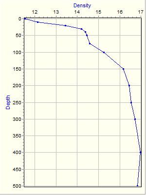 Variable Plot