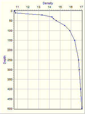 Variable Plot