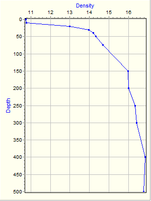 Variable Plot