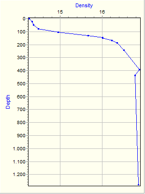 Variable Plot