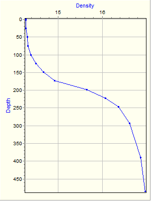 Variable Plot