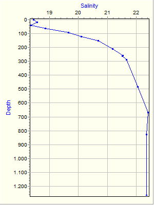 Variable Plot