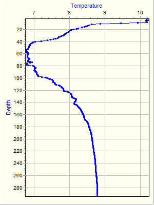 Variable Plot