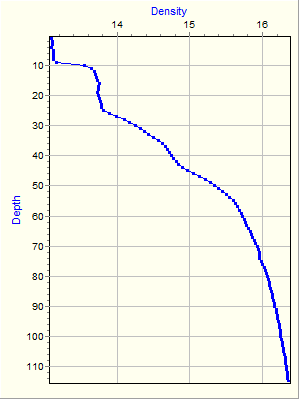 Variable Plot