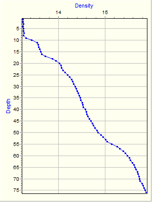 Variable Plot