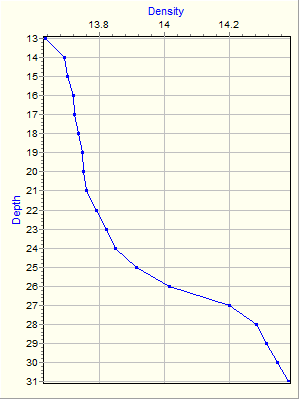 Variable Plot