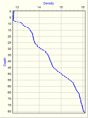 Variable Plot