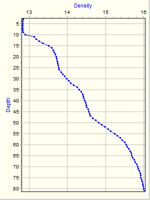 Variable Plot