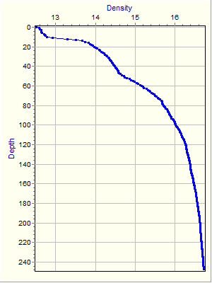 Variable Plot