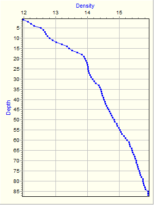 Variable Plot