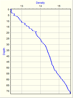 Variable Plot