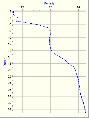 Variable Plot