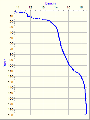 Variable Plot