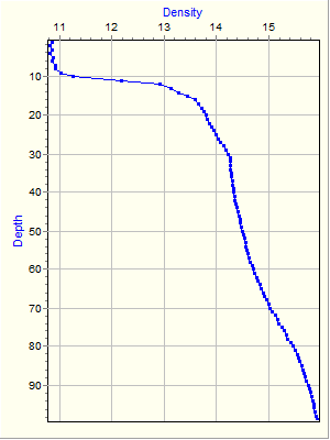 Variable Plot