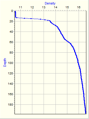 Variable Plot