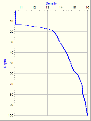 Variable Plot