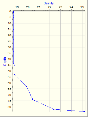 Variable Plot