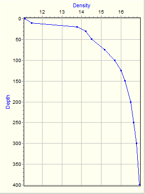 Variable Plot