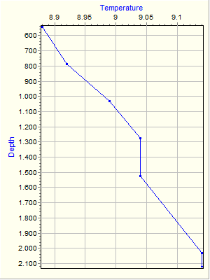 Variable Plot