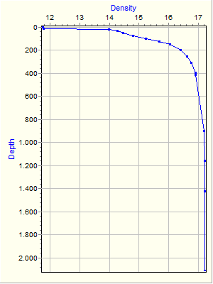 Variable Plot