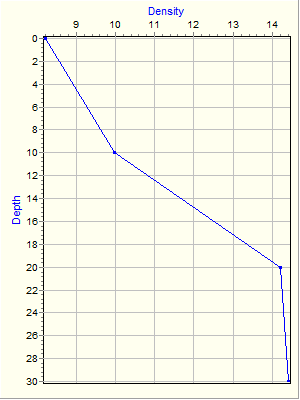 Variable Plot